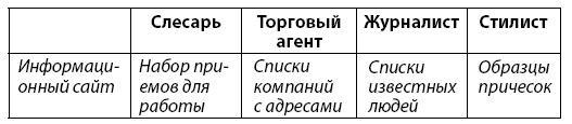 Бешеный креатив. Десятки идей в день за 12 минут