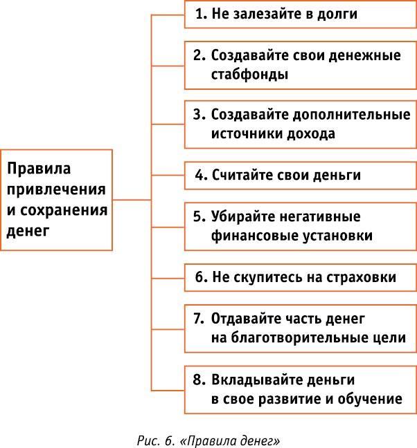 Код Феникса. Как изменить свою жизнь за 3 месяца