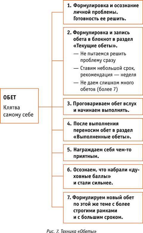 Код Феникса. Как изменить свою жизнь за 3 месяца