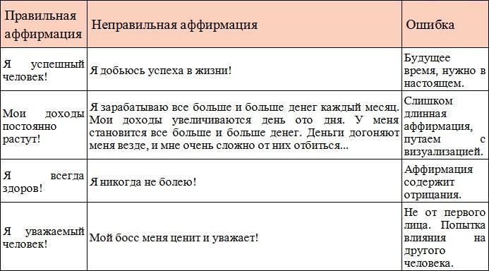 Код Феникса. Как изменить свою жизнь за 3 месяца