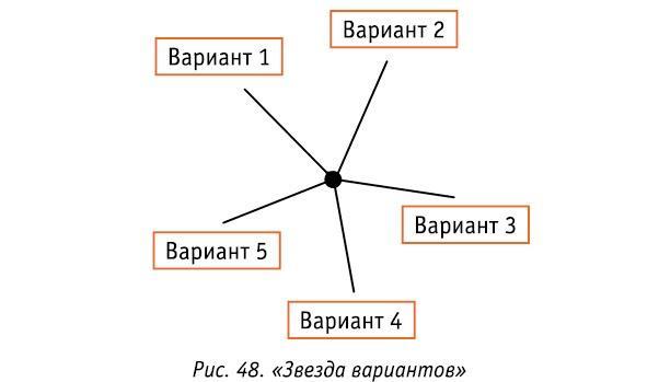 Код Феникса. Как изменить свою жизнь за 3 месяца