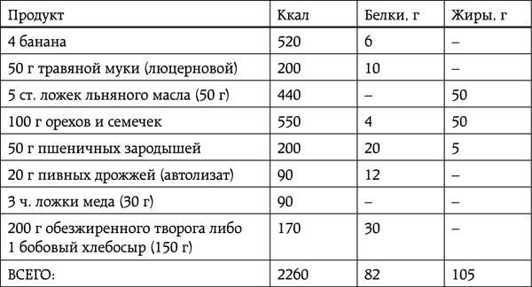 Энциклопедия умного сыроедения. Здоровое питание XXI века