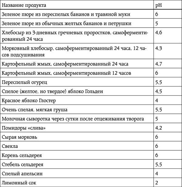 Энциклопедия умного сыроедения. Здоровое питание XXI века