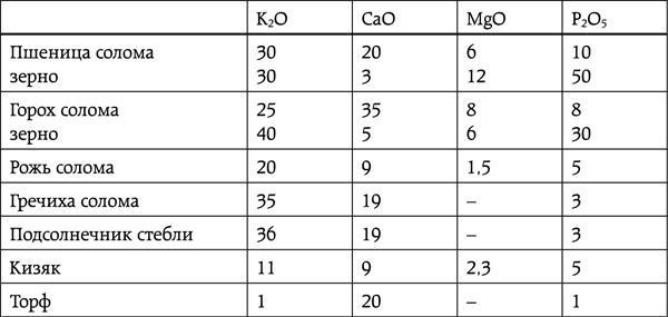 Энциклопедия умного сыроедения. Здоровое питание XXI века