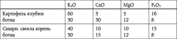 Энциклопедия умного сыроедения. Здоровое питание XXI века