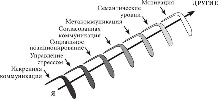 Бизнес и Трансерфинг. Нейро-квантовый метод успеха