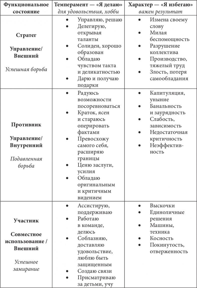 Бизнес и Трансерфинг. Нейро-квантовый метод успеха