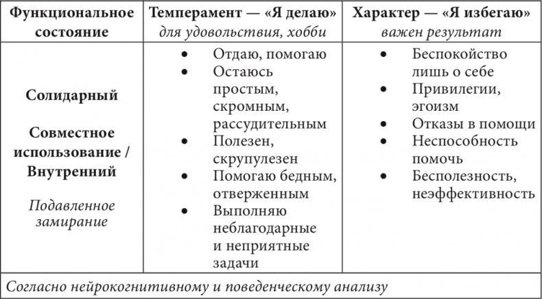 Бизнес и Трансерфинг. Нейро-квантовый метод успеха