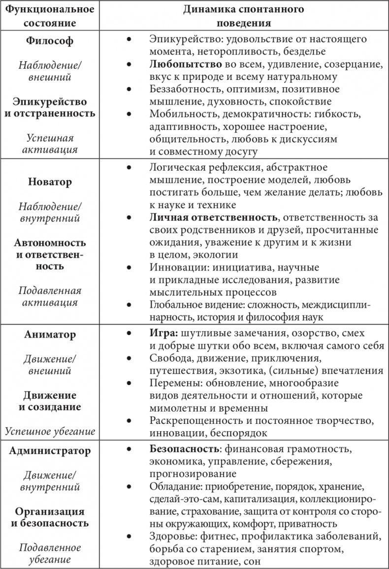 Бизнес и Трансерфинг. Нейро-квантовый метод успеха