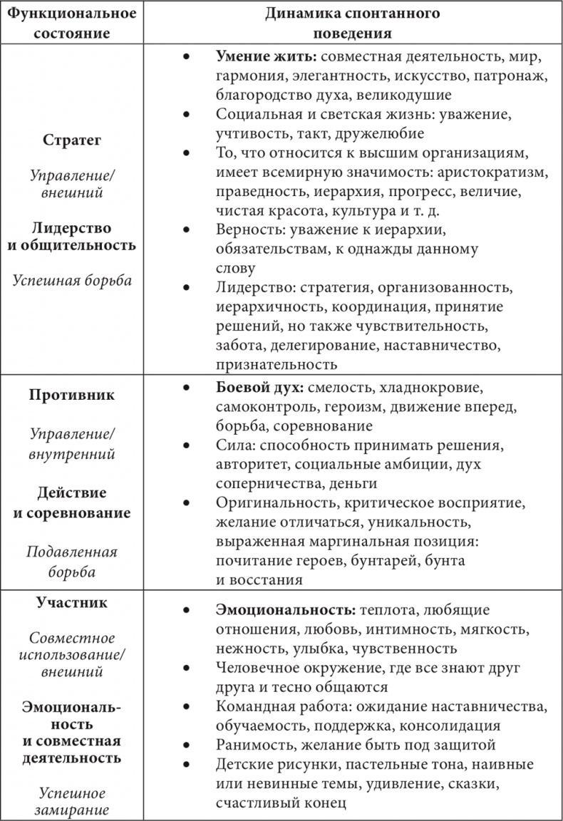 Бизнес и Трансерфинг. Нейро-квантовый метод успеха