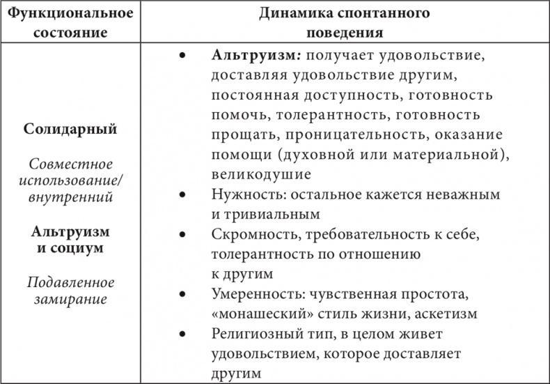 Бизнес и Трансерфинг. Нейро-квантовый метод успеха