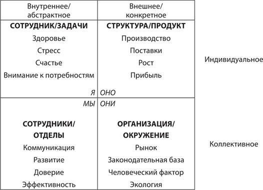 Бизнес и Трансерфинг. Нейро-квантовый метод успеха