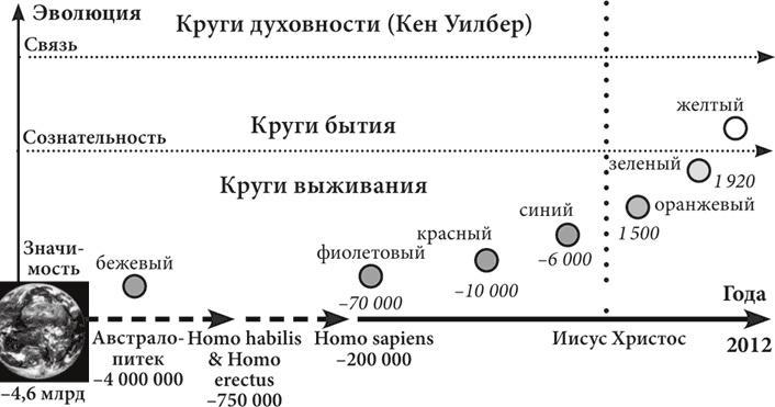 Бизнес и Трансерфинг. Нейро-квантовый метод успеха