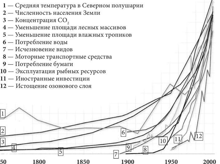 Бизнес и Трансерфинг. Нейро-квантовый метод успеха