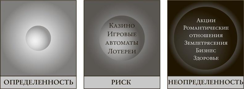 Понимать риски. Как выбирать правильный курс