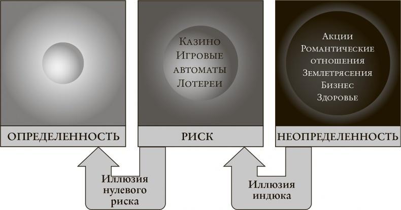 Понимать риски. Как выбирать правильный курс