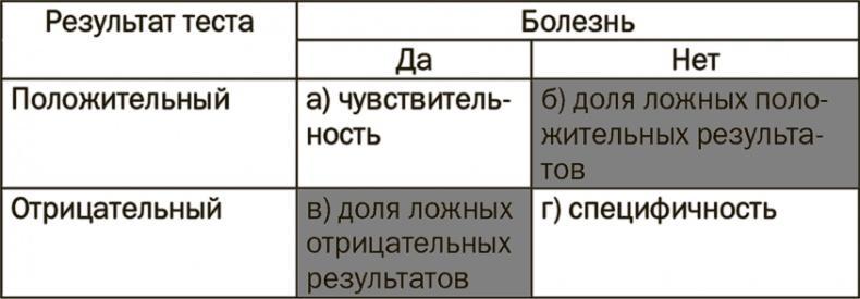 Понимать риски. Как выбирать правильный курс