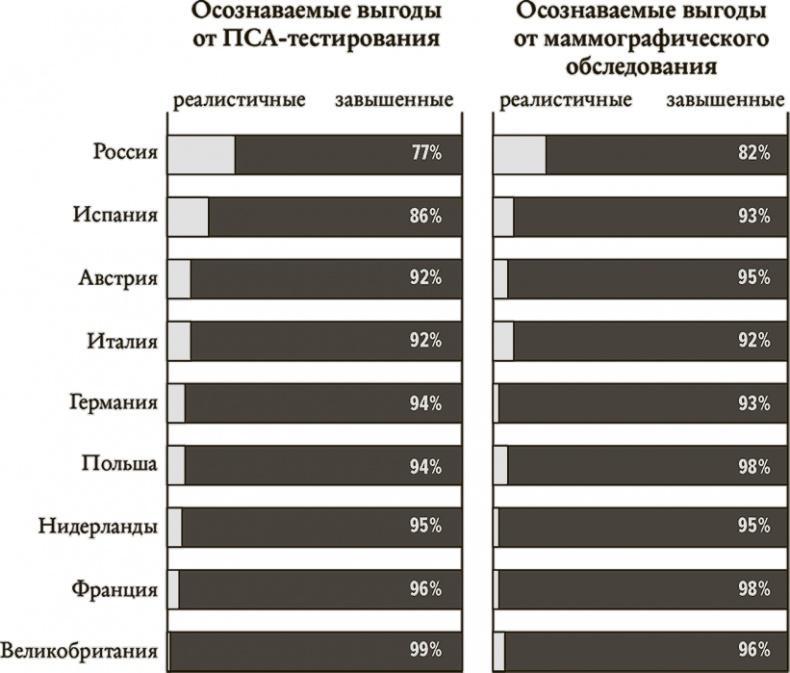 Понимать риски. Как выбирать правильный курс