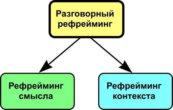 Мастерство коммуникации