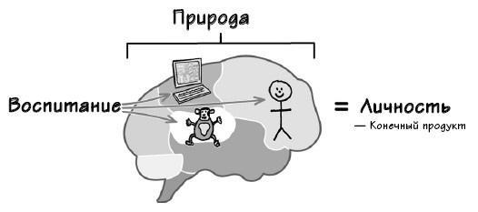 Парадокс Шимпанзе. Менеджмент мозга