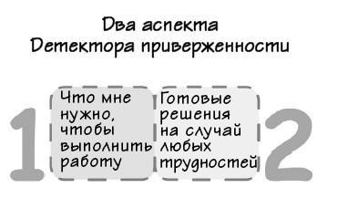 Парадокс Шимпанзе. Менеджмент мозга