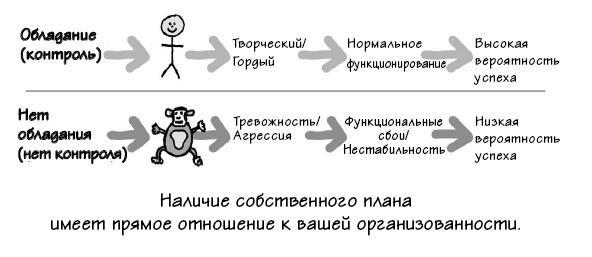 Парадокс Шимпанзе. Менеджмент мозга