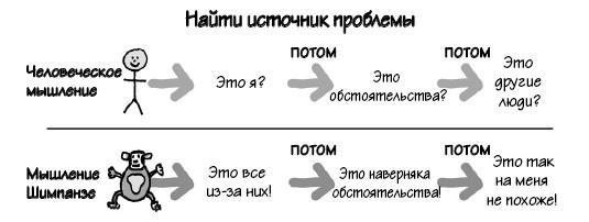 Парадокс Шимпанзе. Менеджмент мозга