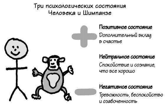 Парадокс Шимпанзе. Менеджмент мозга