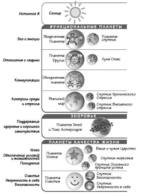 Парадокс Шимпанзе. Менеджмент мозга