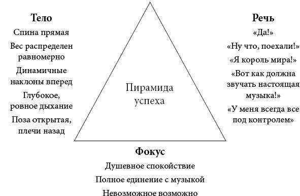 Музыка мозга. Правила гармоничного развития