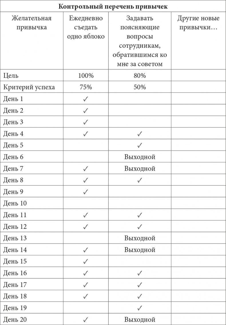 Музыка мозга. Правила гармоничного развития