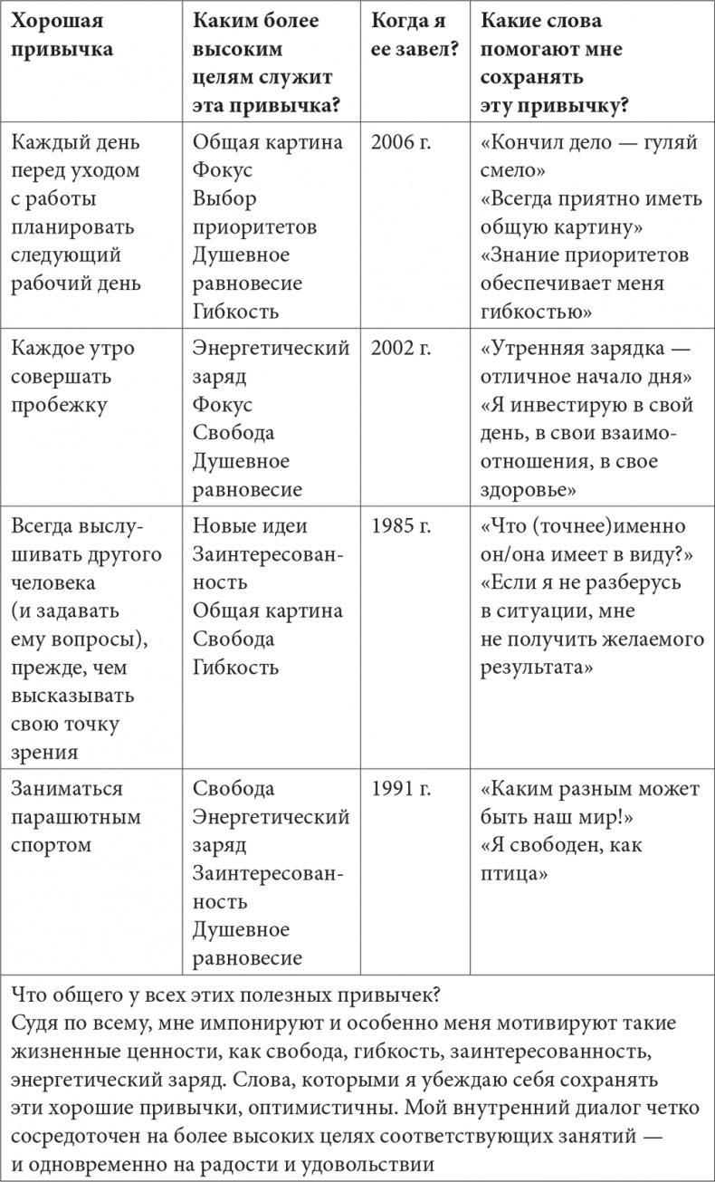 Музыка мозга. Правила гармоничного развития