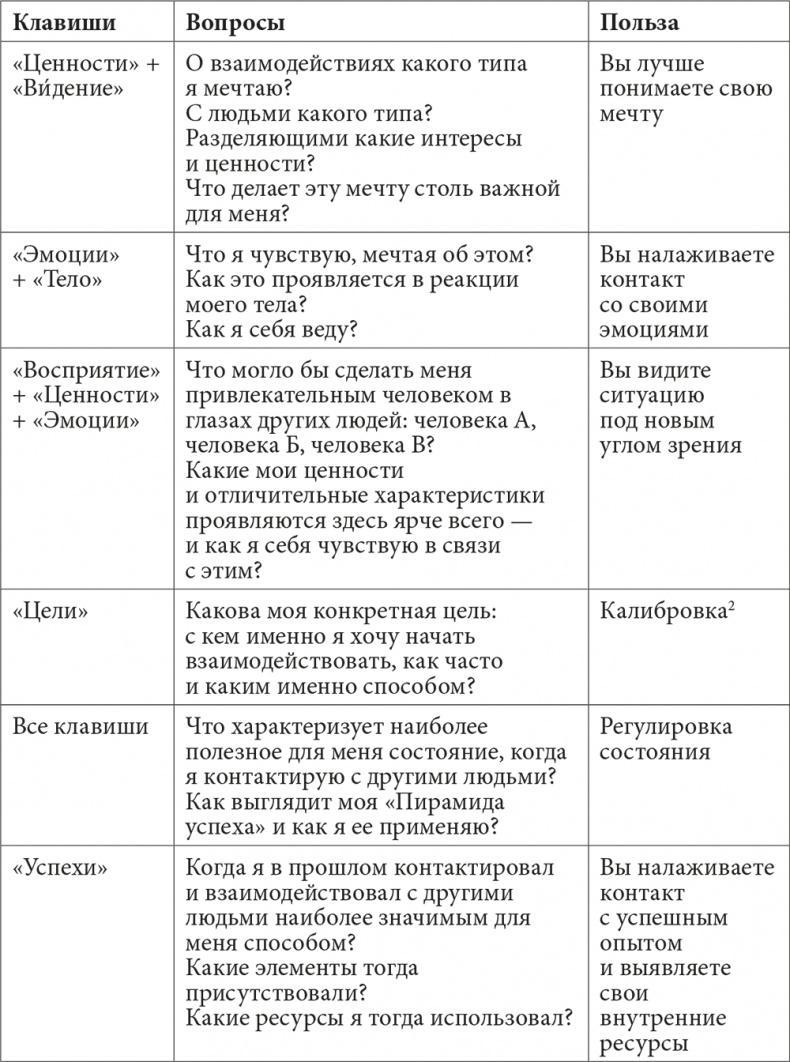 Музыка мозга. Правила гармоничного развития