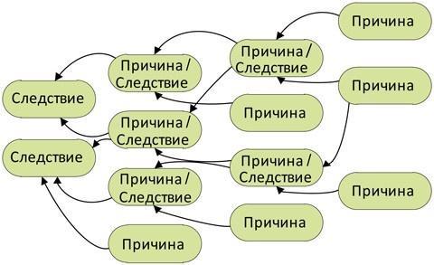 Стандартизованная работа. Метод построения идеального бизнеса