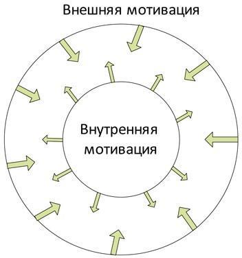 Стандартизованная работа. Метод построения идеального бизнеса