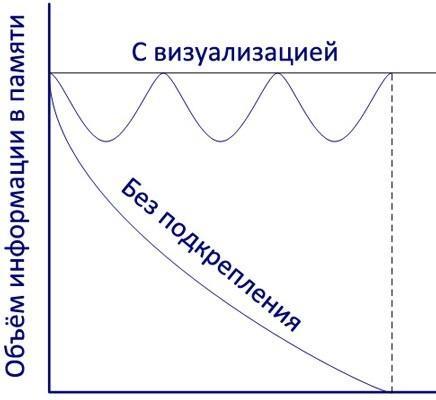 Стандартизованная работа. Метод построения идеального бизнеса