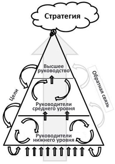 Стандартизованная работа. Метод построения идеального бизнеса