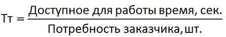 Стандартизованная работа. Метод построения идеального бизнеса