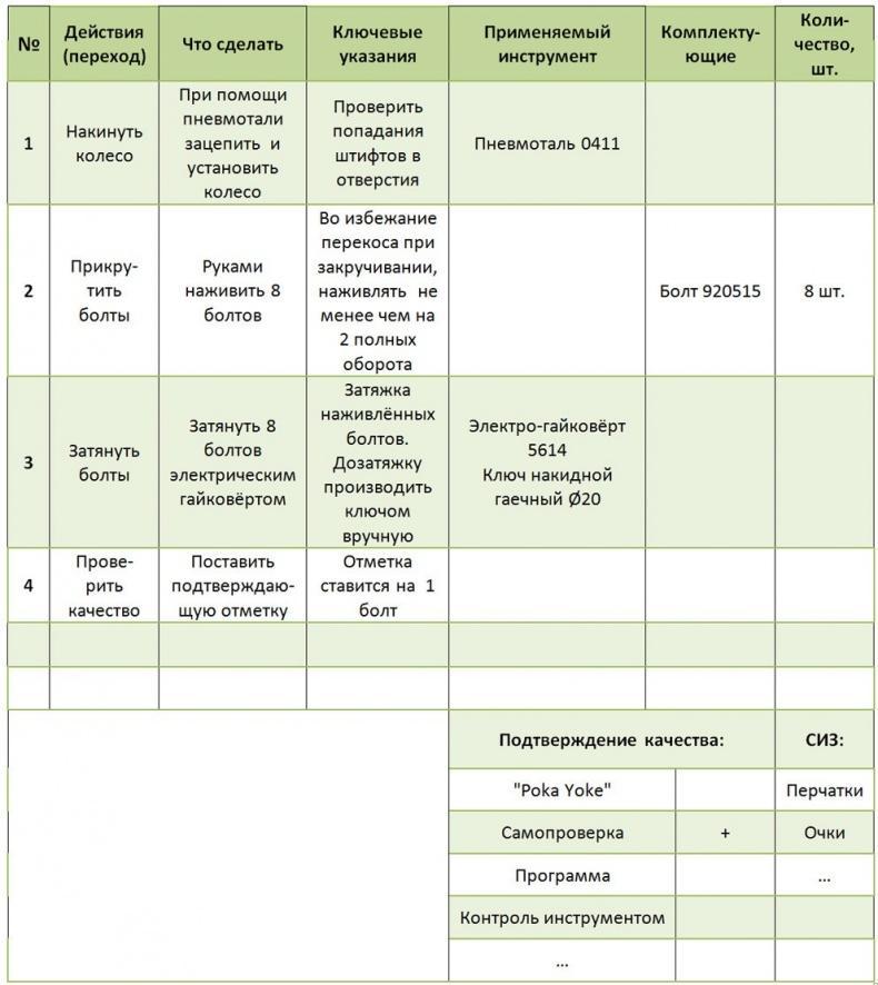 Стандартизованная работа. Метод построения идеального бизнеса