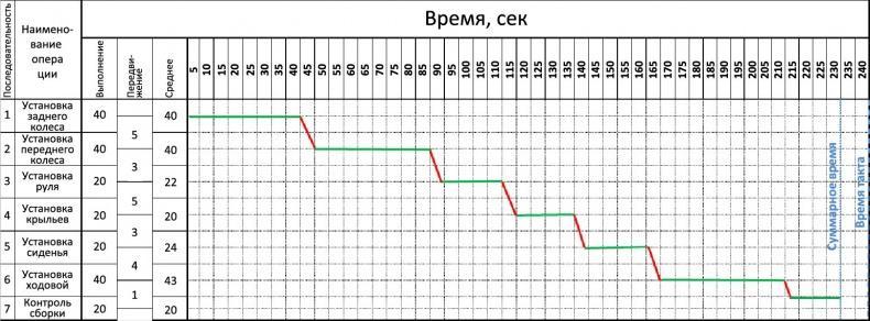 Стандартизованная работа. Метод построения идеального бизнеса