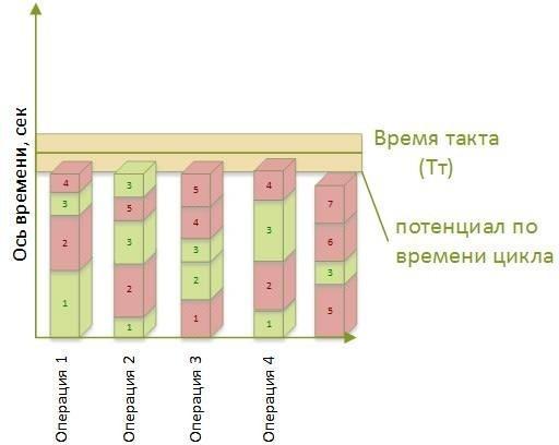 Стандартизованная работа. Метод построения идеального бизнеса