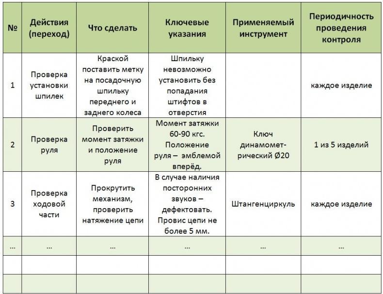 Стандартизованная работа. Метод построения идеального бизнеса