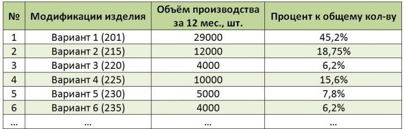 Стандартизованная работа. Метод построения идеального бизнеса