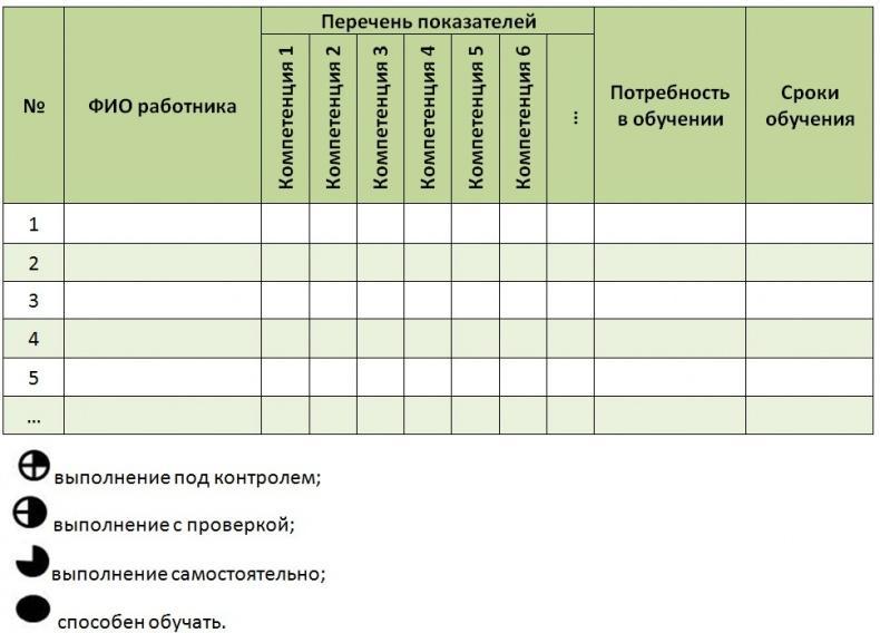 Стандартизованная работа. Метод построения идеального бизнеса