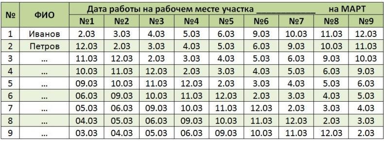 Стандартизованная работа. Метод построения идеального бизнеса