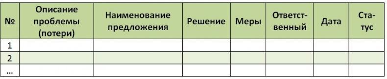 Стандартизованная работа. Метод построения идеального бизнеса