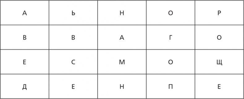 Помнить все. Практическое руководство по развитию памяти