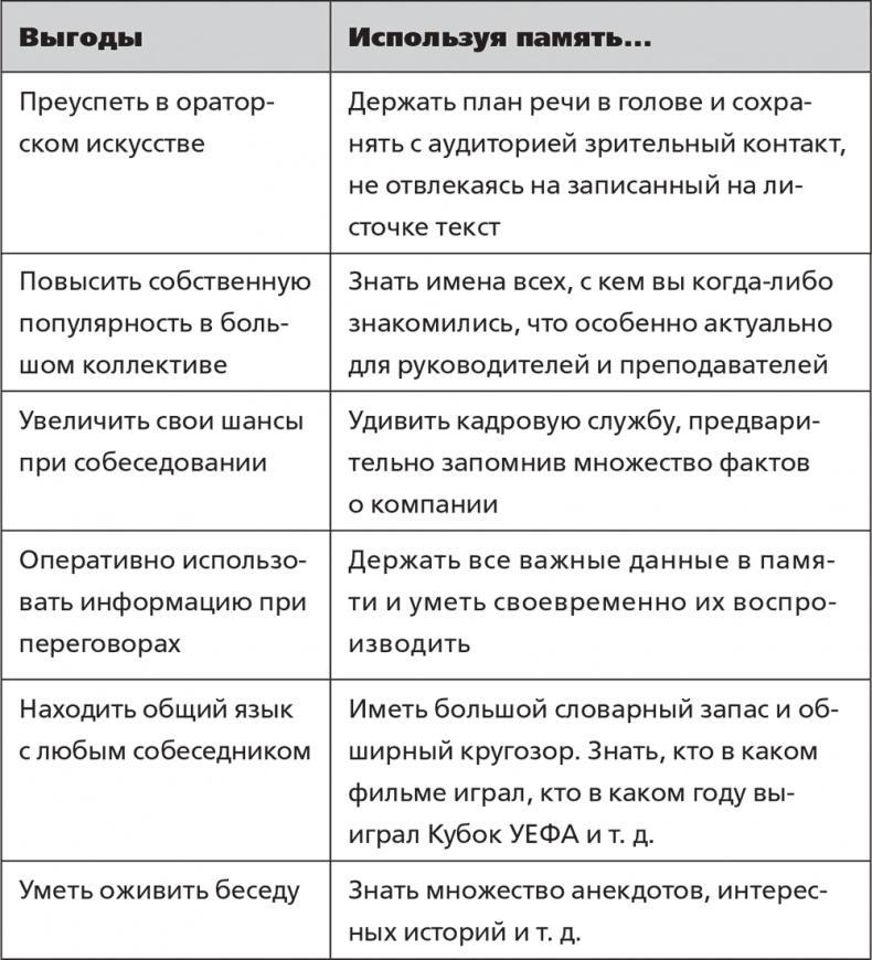 Помнить все. Практическое руководство по развитию памяти