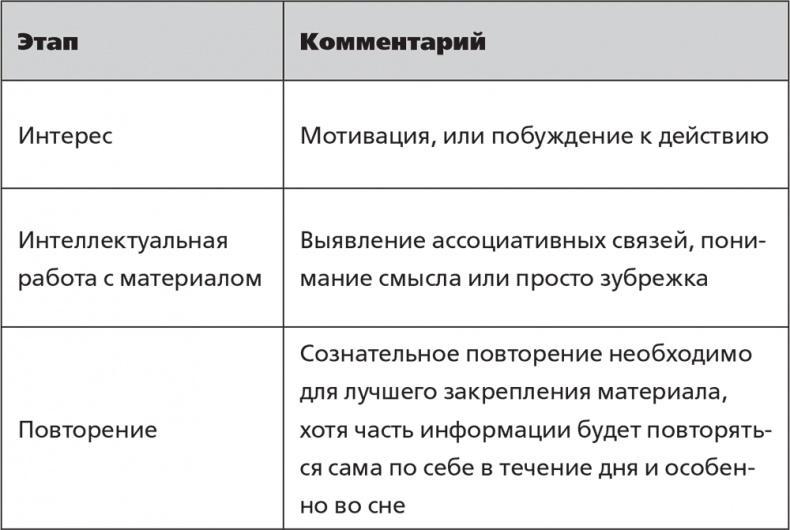 Помнить все. Практическое руководство по развитию памяти