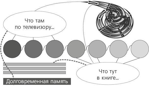 Помнить все. Практическое руководство по развитию памяти